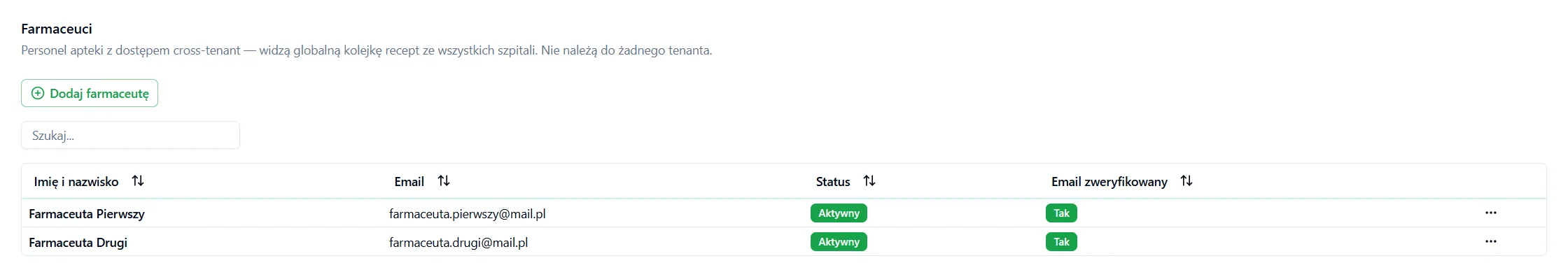 Lista farmaceutów